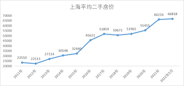 上海房价走势图k线图