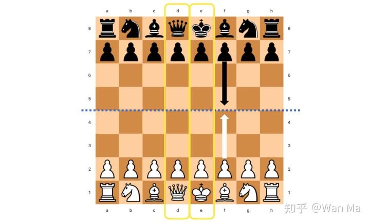 国际象棋棋盘画法