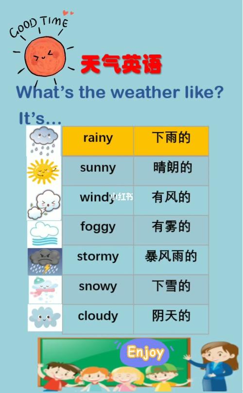 天气的英语怎么辨别可不可数名词