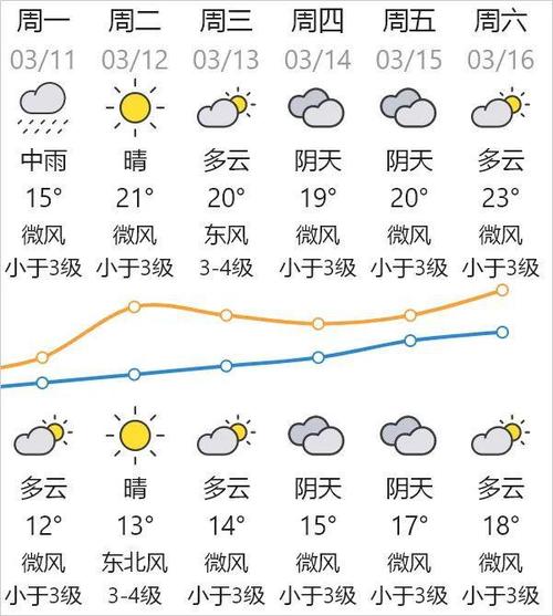 广东汕头市未来15天冷空气