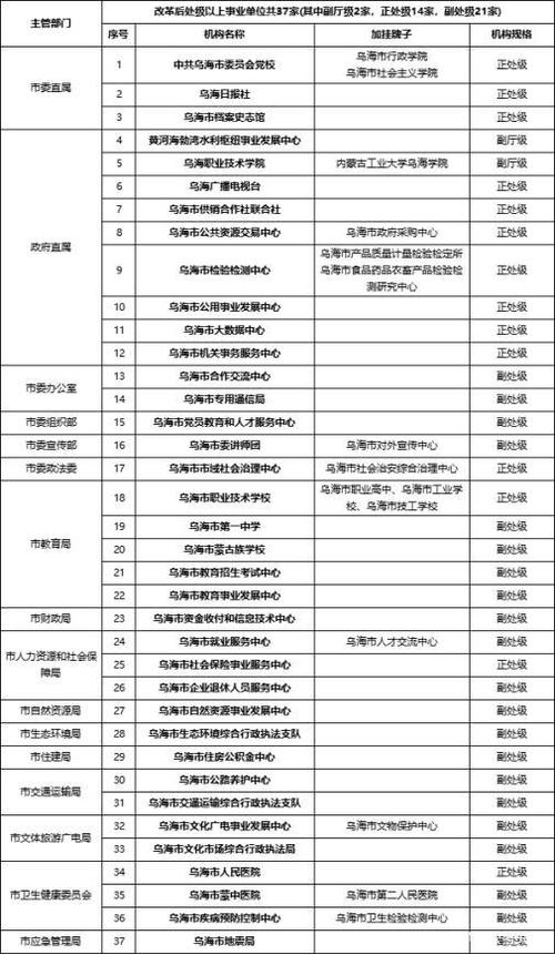 河南事业单位改革名单